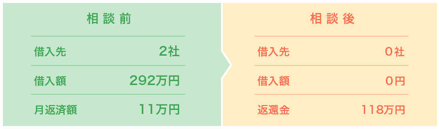 相談前から相談後