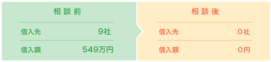 相談前から相談後