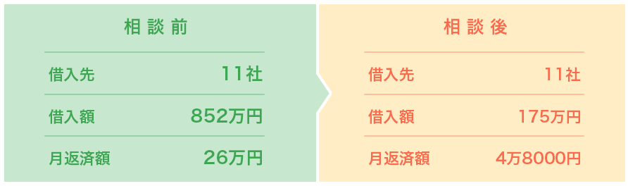 相談前から相談後